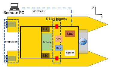 Fig. 2 Fig. 2