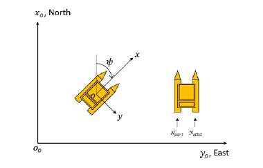 Fig. 3 Fig. 3