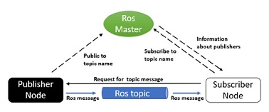 Fig. 4 Fig. 4