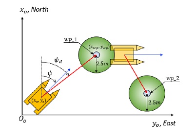 Fig. 5 Fig. 5