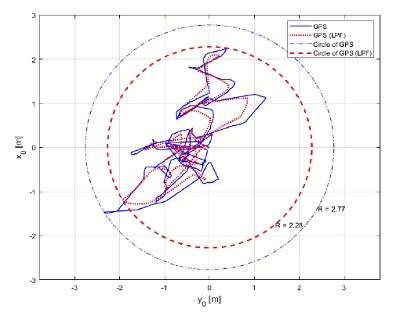 Fig. 6 Fig. 6