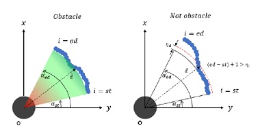 Fig. 7 Fig. 7