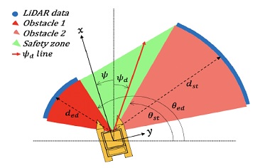 Fig. 8 Fig. 8