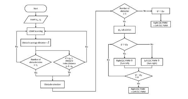 Fig. 10 Fig. 10