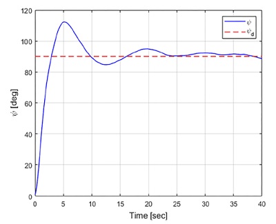 Fig. 11 Fig. 11