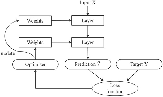 Fig. 1 Fig. 1