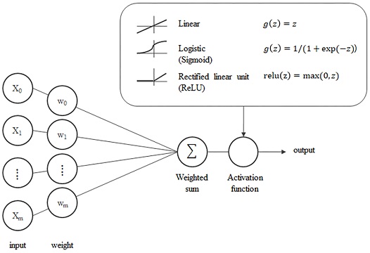 Fig. 2 Fig. 2