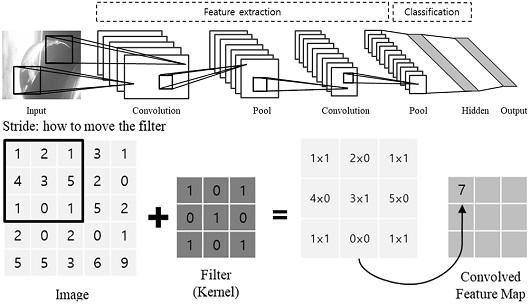 Fig. 3 Fig. 3