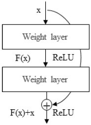 Fig. 6 Fig. 6