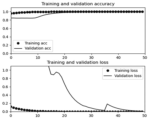 Fig. 14 Fig. 14