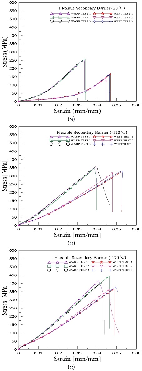 Fig. 4 Fig. 4