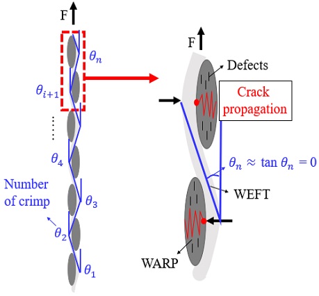 Fig. 6 Fig. 6