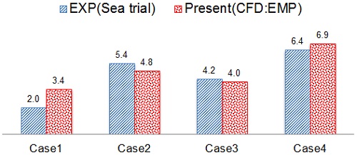 Fig. 10 Fig. 10
