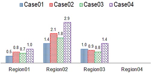 Fig. 12 Fig. 12