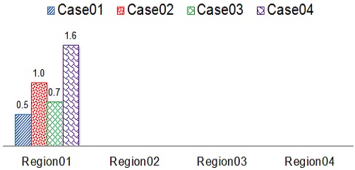 Fig. 13 Fig. 13