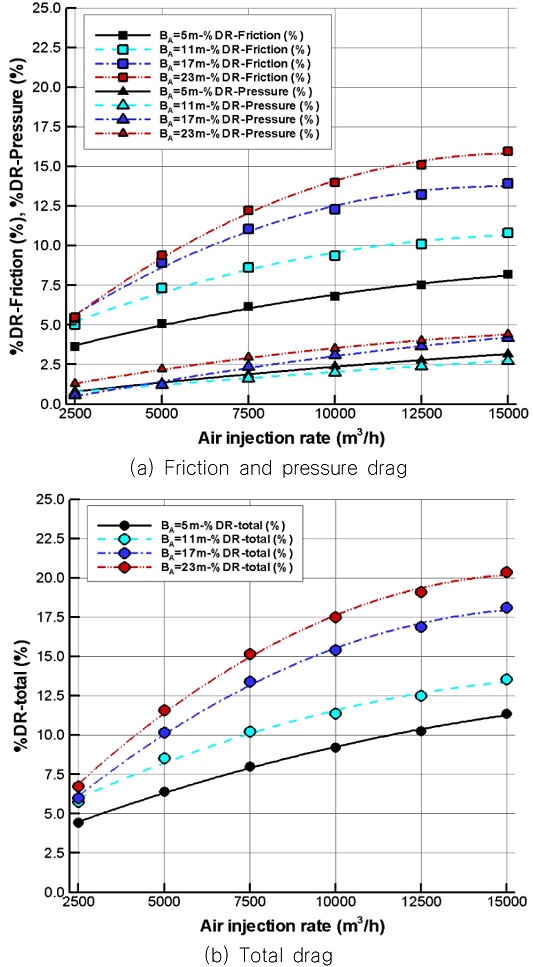 Fig. 17 Fig. 17