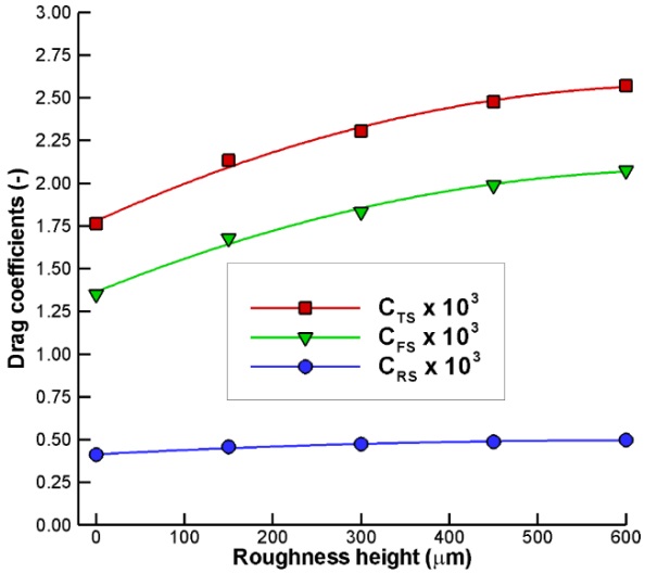 Fig. 24