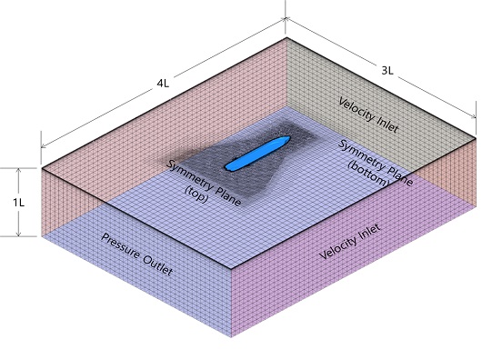 Fig. 3