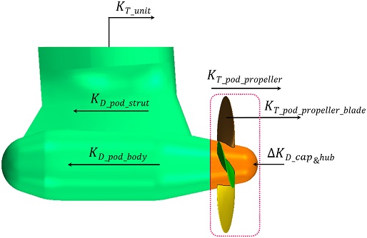 Fig. 5