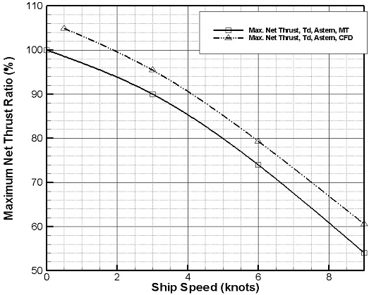 Fig. 11