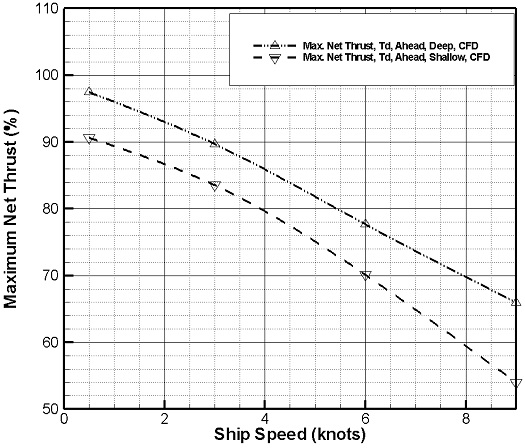 Fig. 13