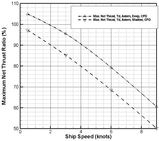 Fig. 17