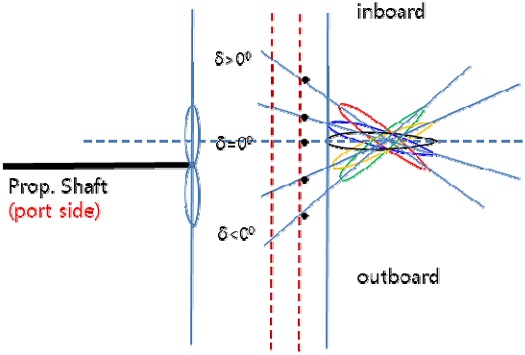 Fig. 5 Fig. 5