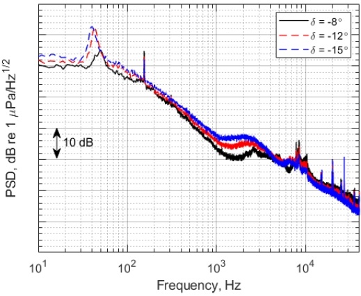 Fig. 14 Fig. 14