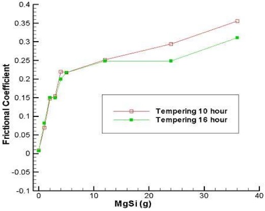Fig. 2 Fig. 2
