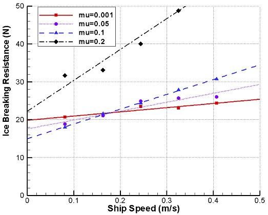Fig. 9 Fig. 9