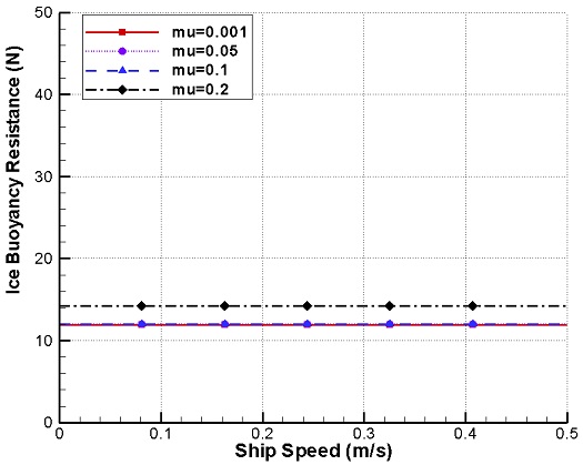 Fig. 10 Fig. 10