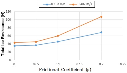 Fig. 14 Fig. 14