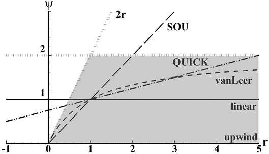 Fig. 2 Fig. 2