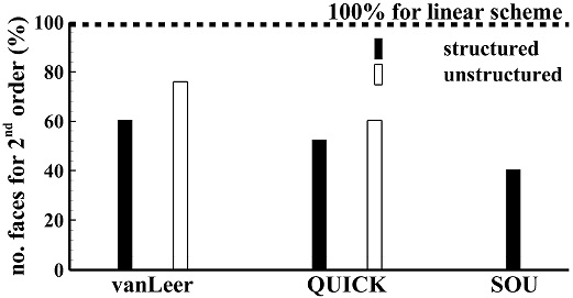 Fig. 3 Fig. 3