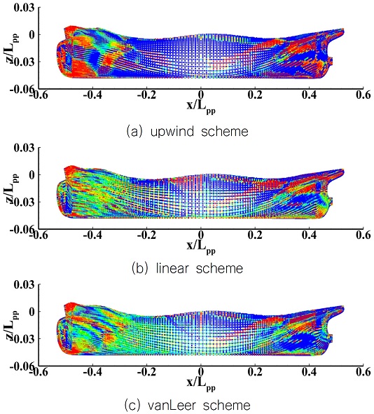 Fig. 6 Fig. 6