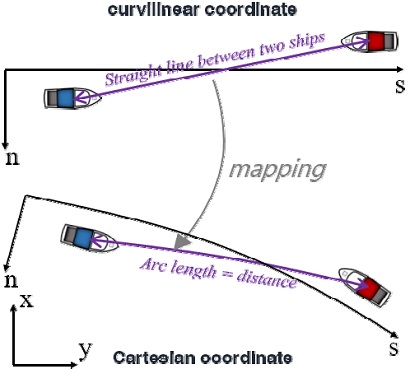 Fig. 3