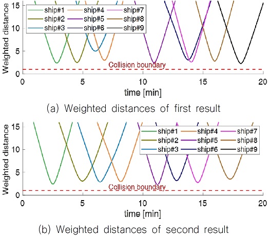 Fig. 6 Fig. 6