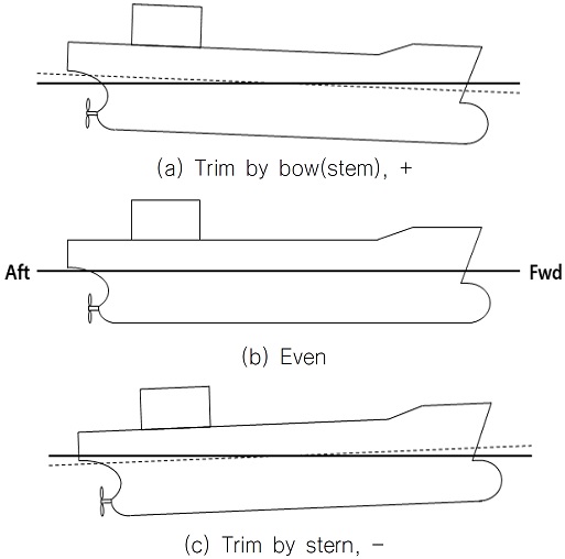 Fig. 3 Fig. 3
