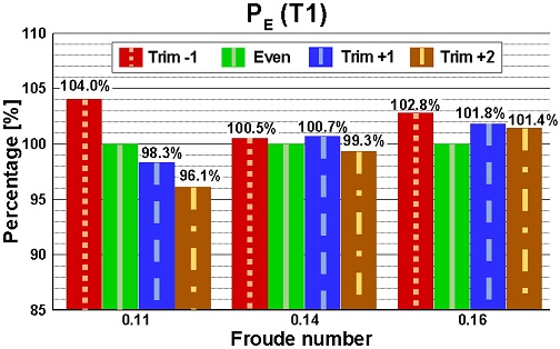 Fig. 6 Fig. 6