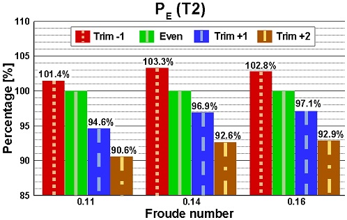 Fig. 7 Fig. 7