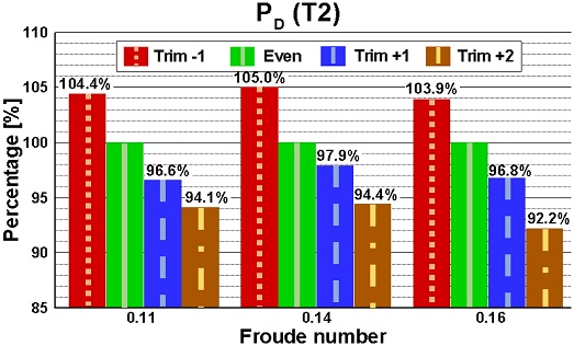 Fig. 14 Fig. 14