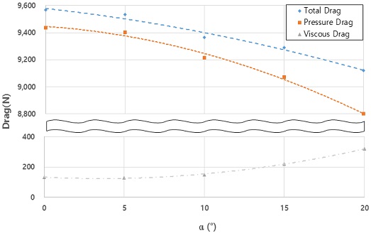 Fig. 11
