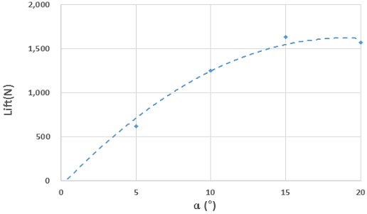 Fig. 12