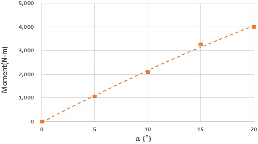 Fig. 13