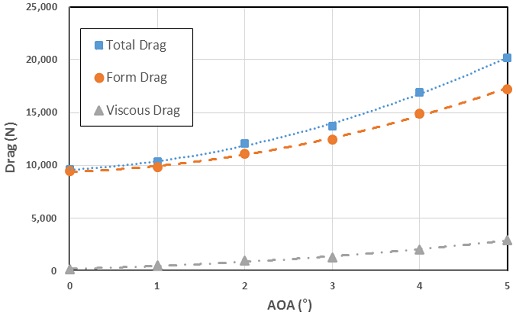 Fig. 17