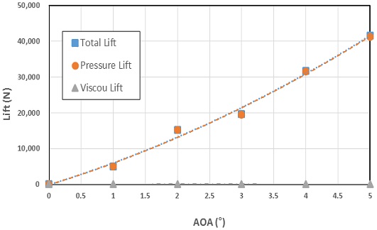 Fig. 18