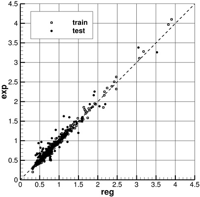 Fig. 9