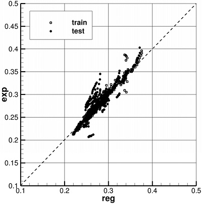 Fig. 11