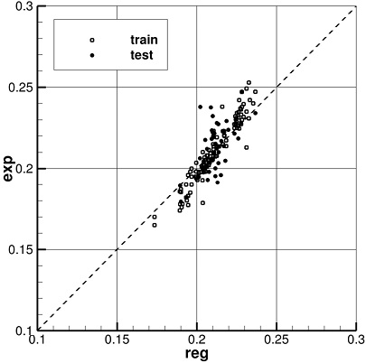Fig. 12