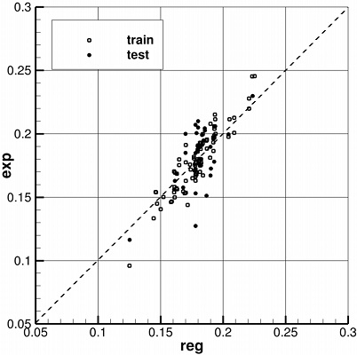 Fig. 13
